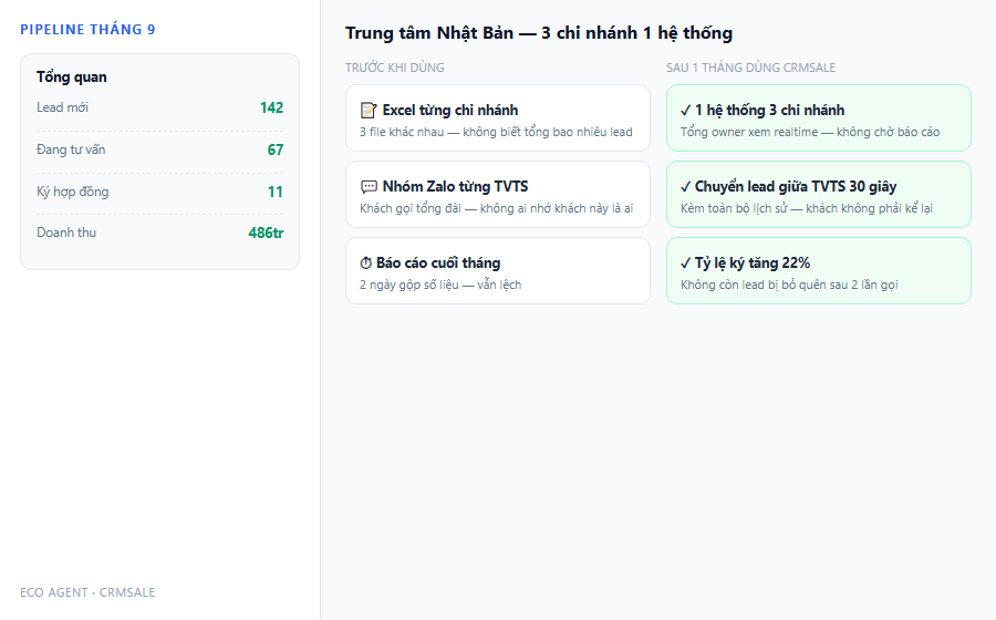 CRM Quản Lý Khách Hàng Du Học & Xuất Khẩu Lao Động