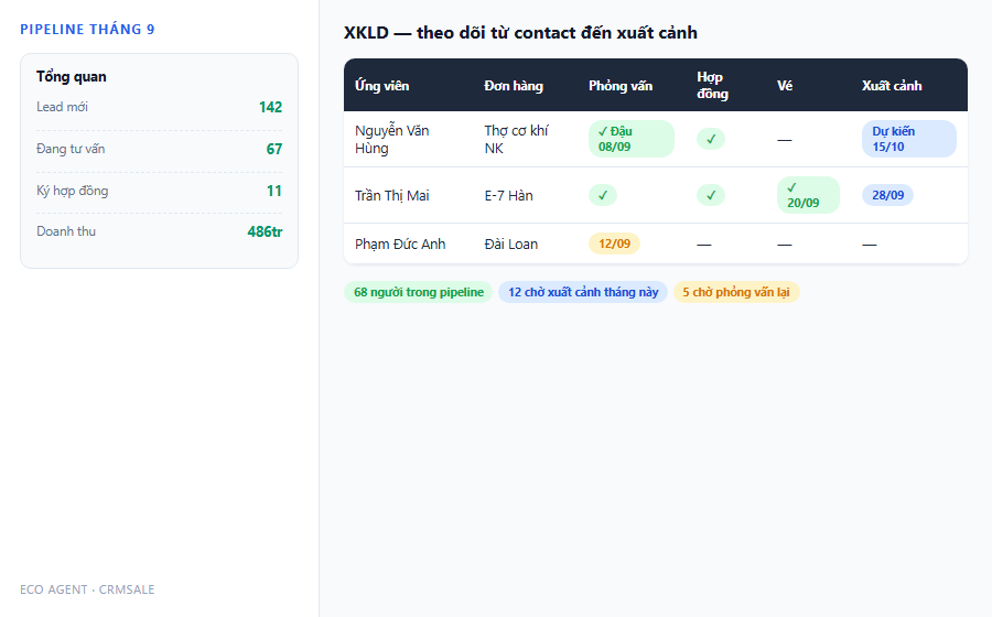 XKLD theo doi tu contact den xuat canh tren CRM