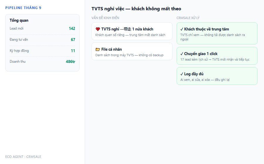 TVTS nghi viec khach khong mat theo chuyen giao 1 click
