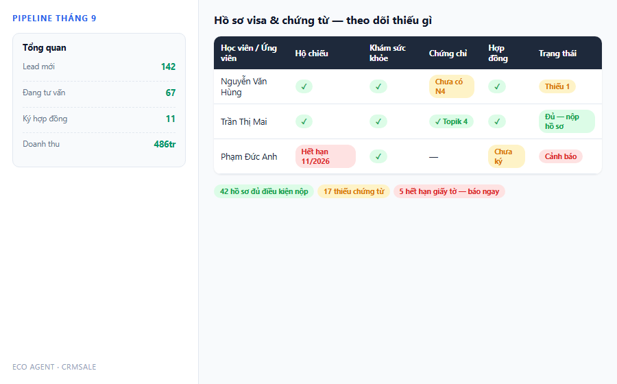 Ho so visa chung tu theo doi thieu gi canh bao het han