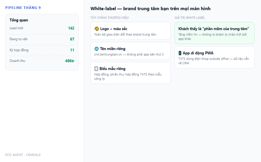 White label logo mau sac ten mien rieng cho trung tam