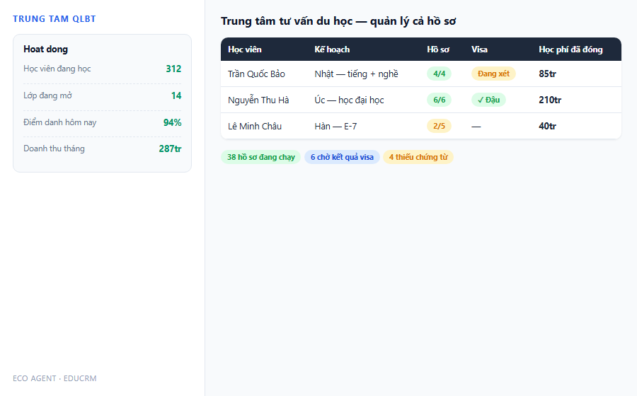 Trung tam du hoc quan ly ho so visa di kem hoc phi
