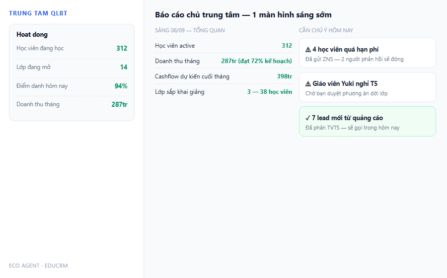 Bao cao chu trung tam 1 man hinh doanh thu cashflow