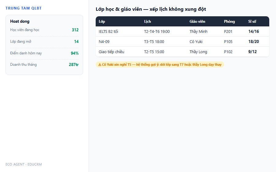 Xep lop lich giao vien phong hoc khong xung dot