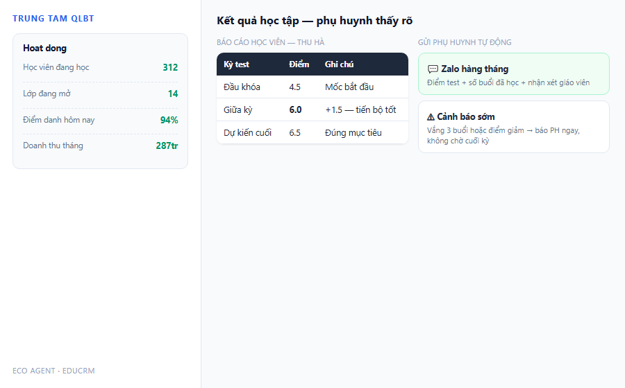 Bao cao ket qua hoc tap phu huynh zalo hang thang