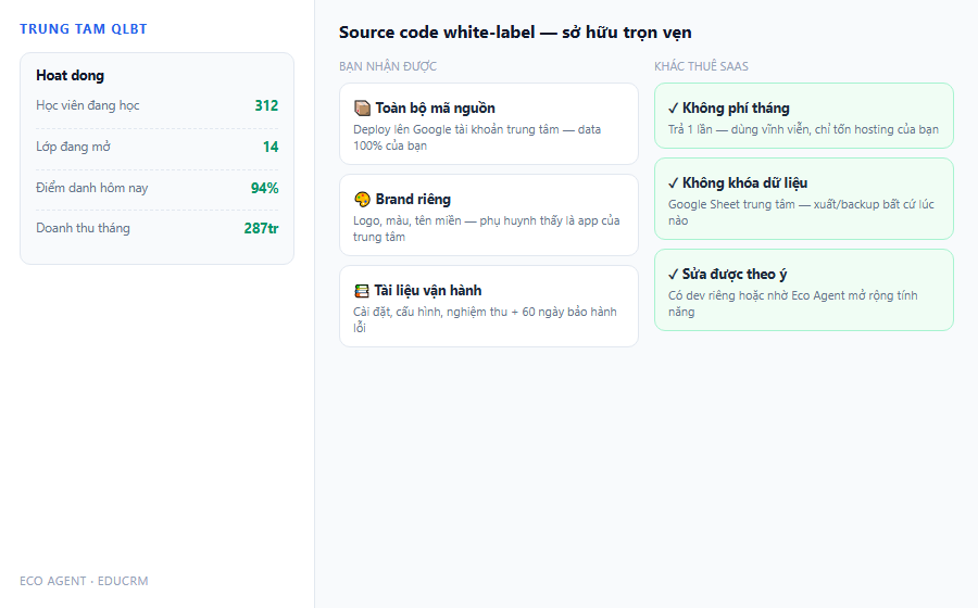 Source code white label ban quyen tron ven khong phi thang