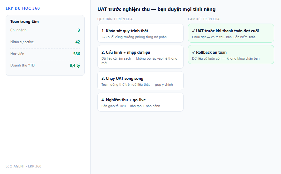 UAT truoc nghiem thu ban duyet moi tinh nang