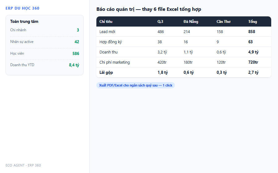 Bao cao quan tri thay 6 file Excel tong hop xuat 1 click