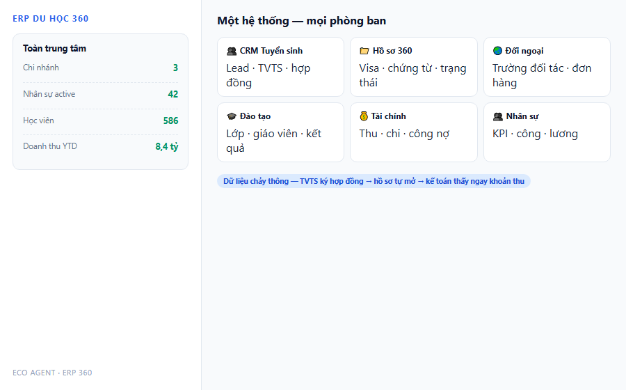 1 he thong moi phong ban CRM ho so doi ngoai dao tao tai chinh nhan su