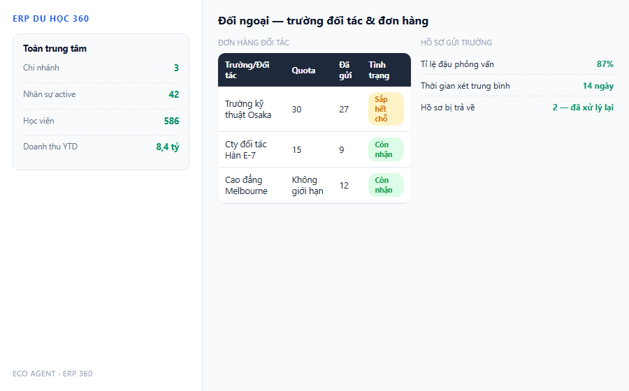 Doi ngoai truong doi tac don hang quota ho so gui truong