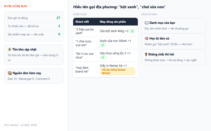 Demo AI doc don hieu ten goi dia phuong map dung san pham