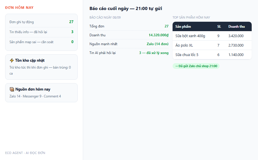 Demo AI doc don bao cao cuoi ngay 21h doanh thu top san pham