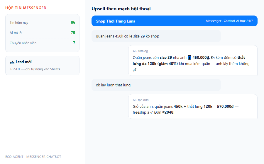 Chatbot Messenger upsell that lung theo mach hoi thoai