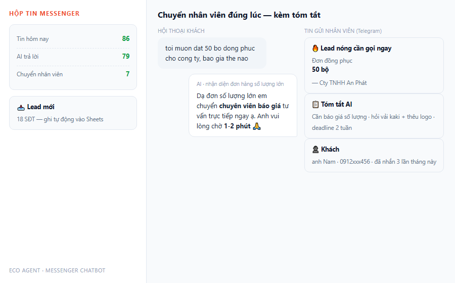 Chatbot Messenger chuyen nhan vien khi don so luong lon kem tom tat