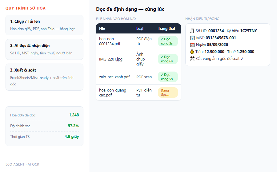 Demo AI OCR doc da dinh dang PDF anh scan cung luc