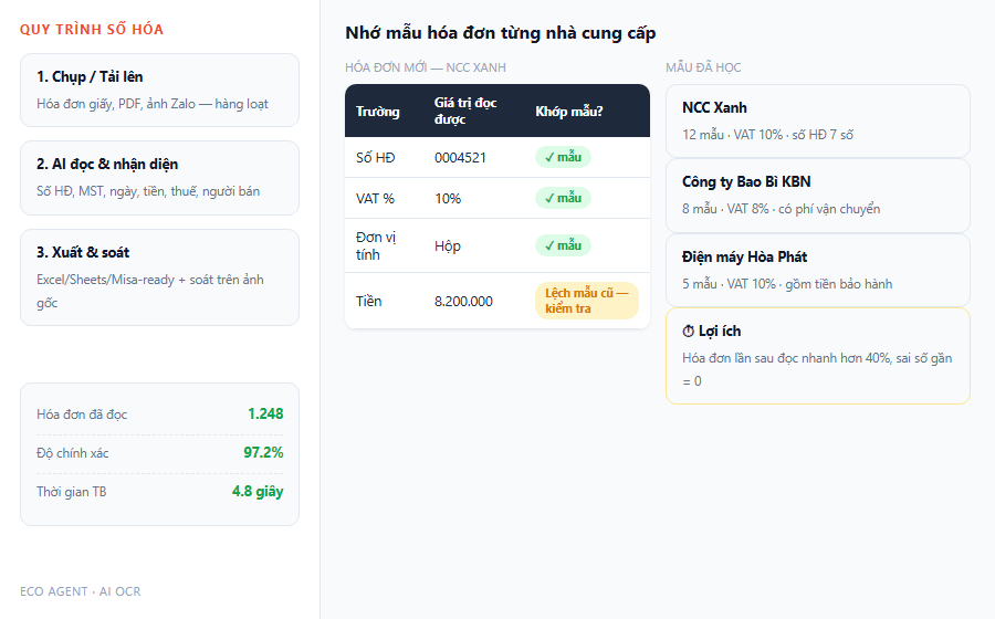 Demo AI OCR nho mau hoa don tung nha cung cap giam sai so