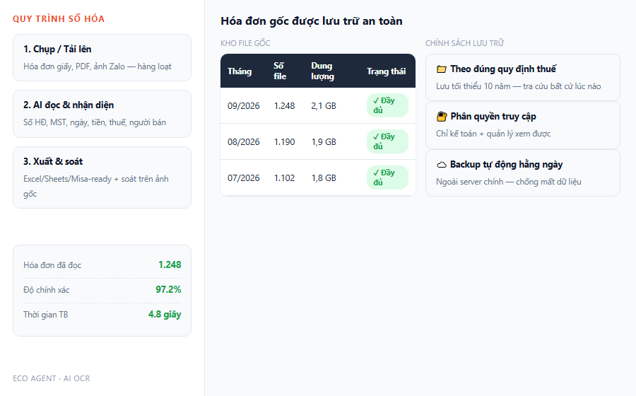 Demo AI OCR luu tru hoa don goc 10 nam backup hang ngay