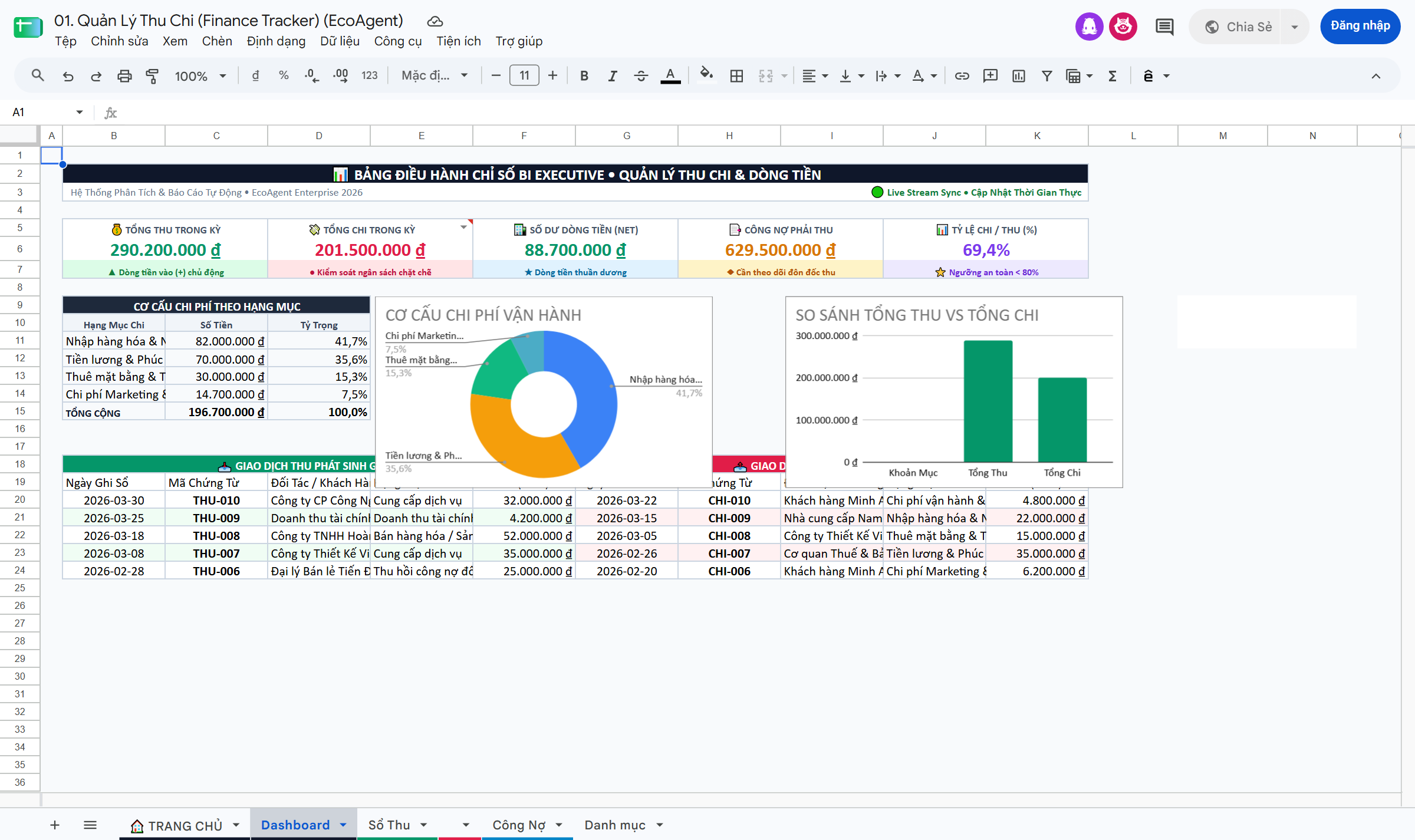 Ảnh chụp thực tế Dashboard BI Google Sheet Quản Lý Thu Chi