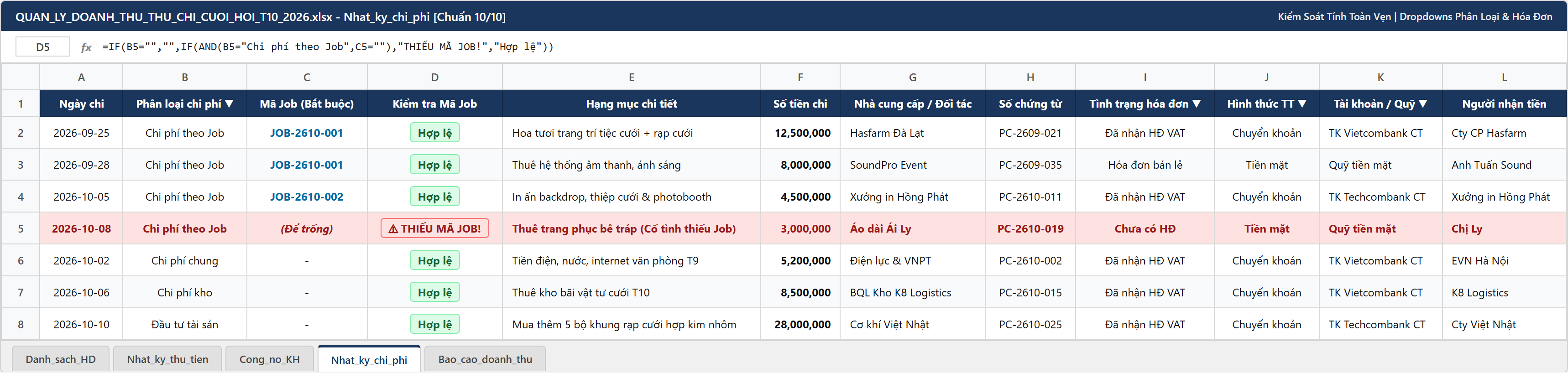 Nhật Ký Chi Phí Chuẩn Hóa