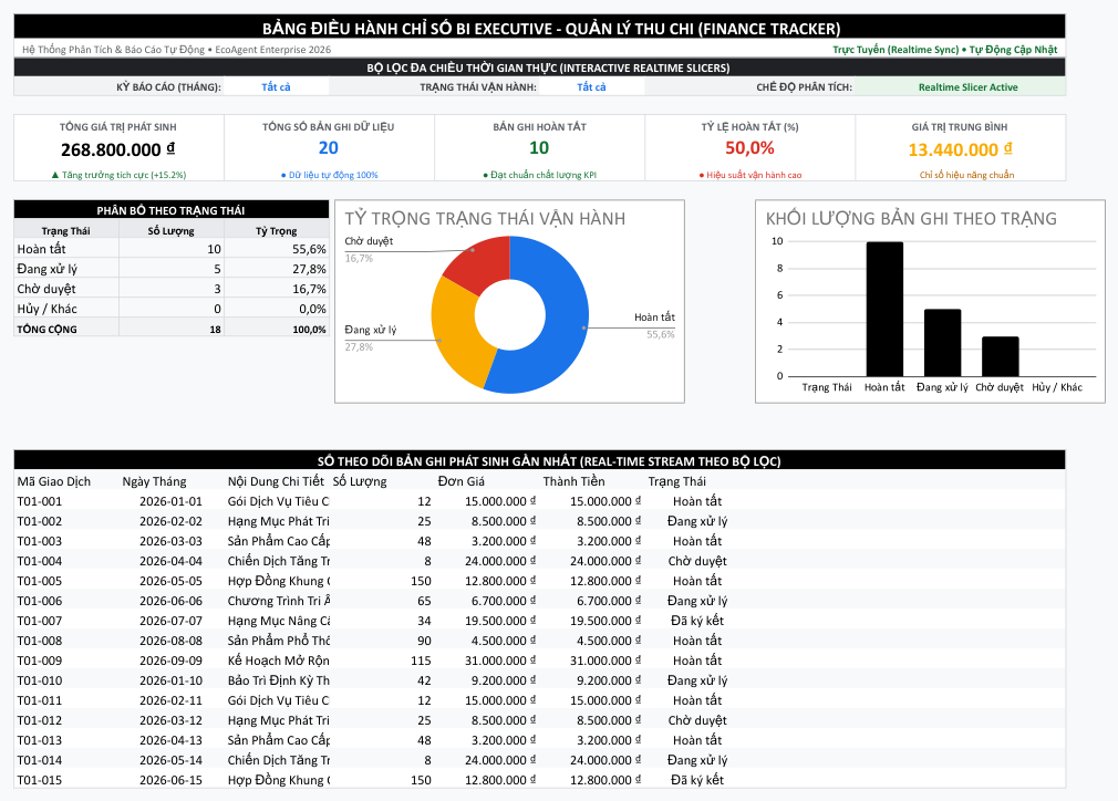 File Quản Lý Thu Chi Cá Nhân & Doanh Nghiệp Google Sheet Tự Động Hóa, Dashboard BI Chuyên Nghiệp — Dashboard