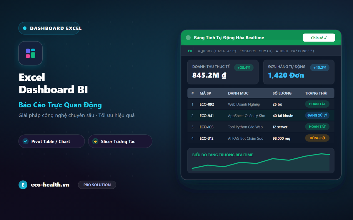 Thiết Kế Dashboard Excel Báo Cáo Trực Quan, Tự Động Quy Trình