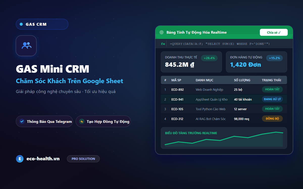 CRM Phòng Khám Y Tế - Google Apps Script