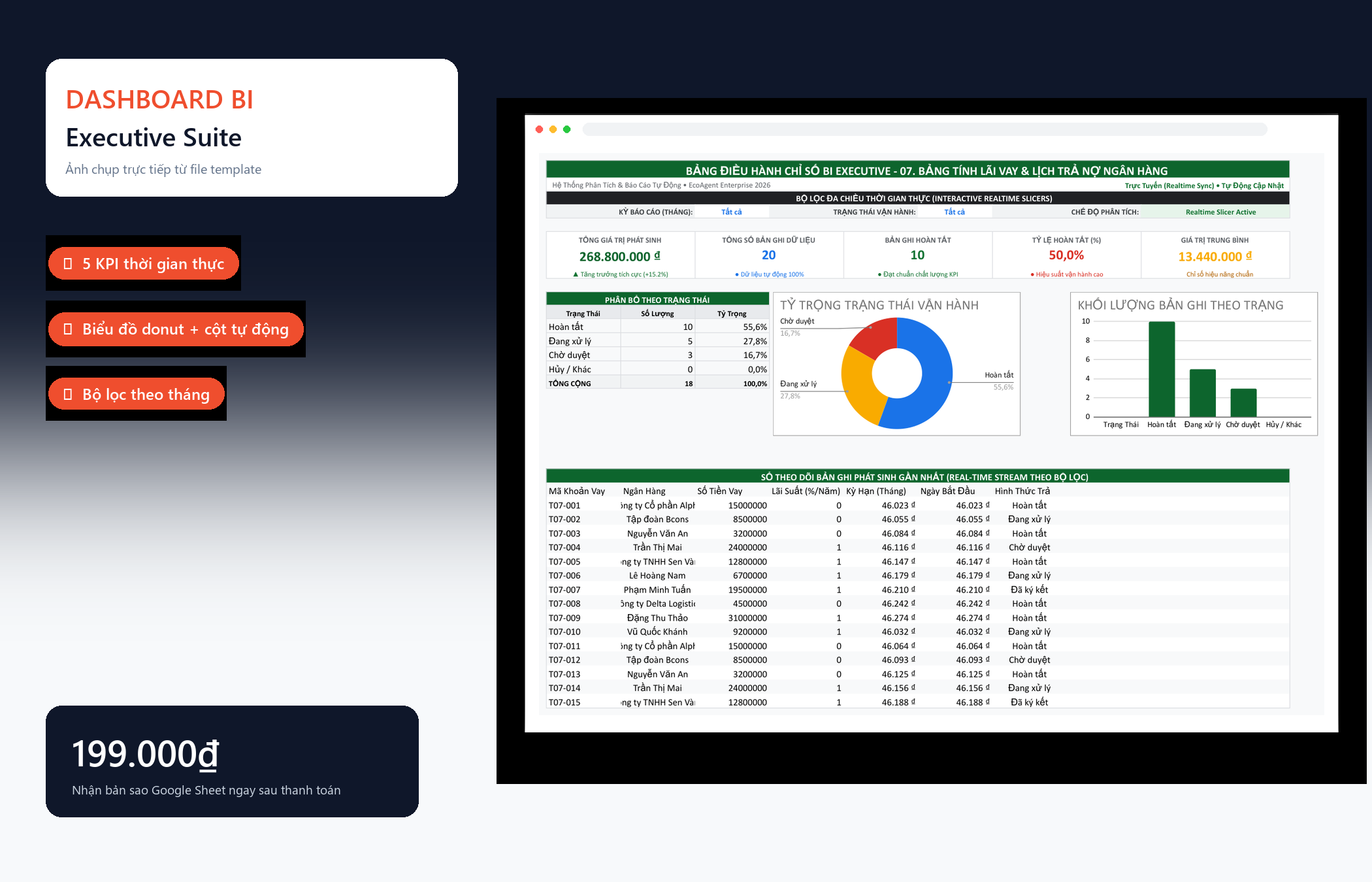File Bảng Tính Lãi Vay & Lịch Trả Nợ Ngân Hàng Google Sheet Tự Động Hóa, Dashboard BI Chuyên Nghiệp — Dashboard BI