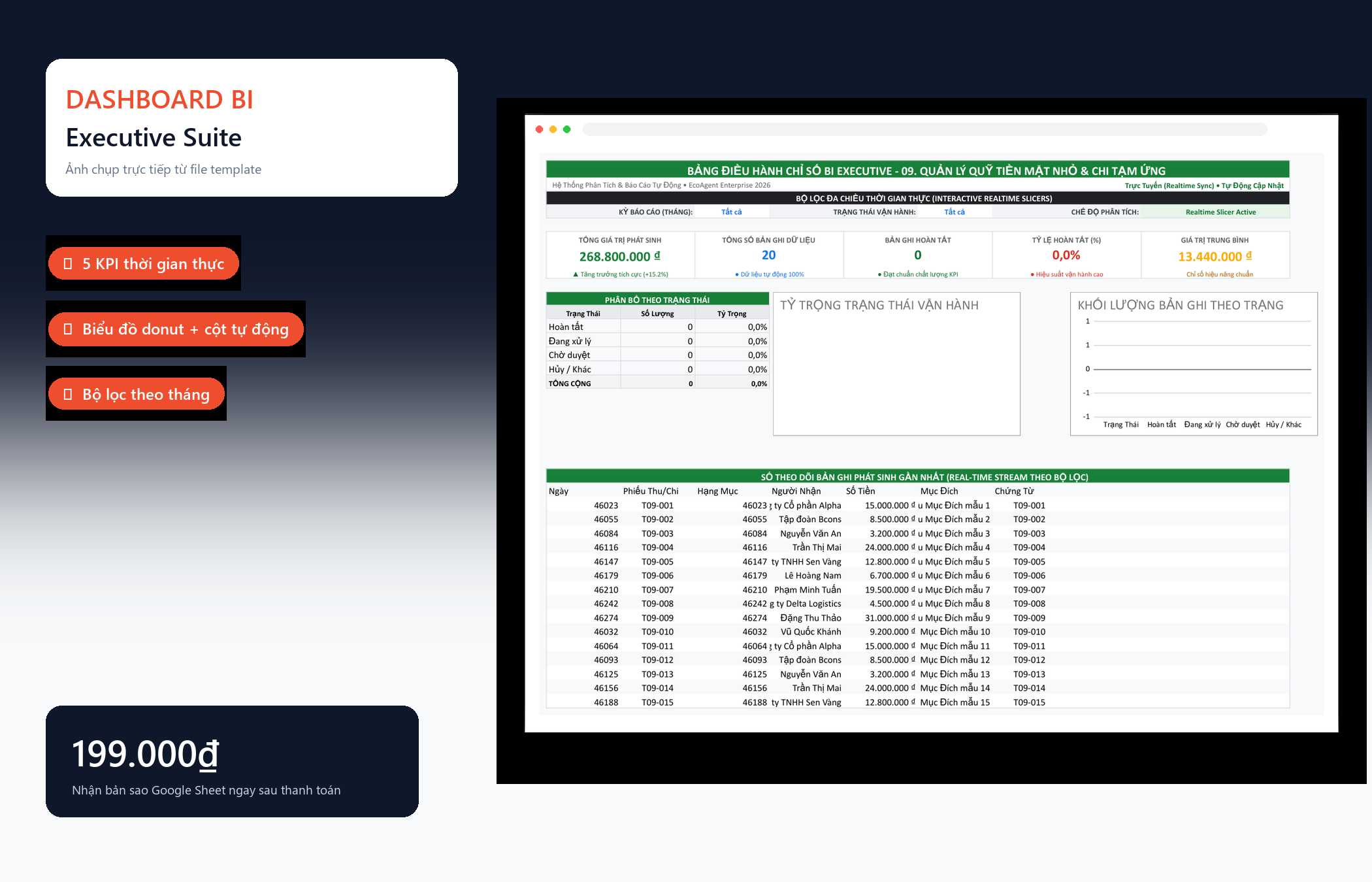 File Quản Lý Quỹ Tiền Mặt Nhỏ & Chi Tạm Ứng Google Sheet Tự Động Hóa, Dashboard BI Chuyên Nghiệp — Dashboard BI