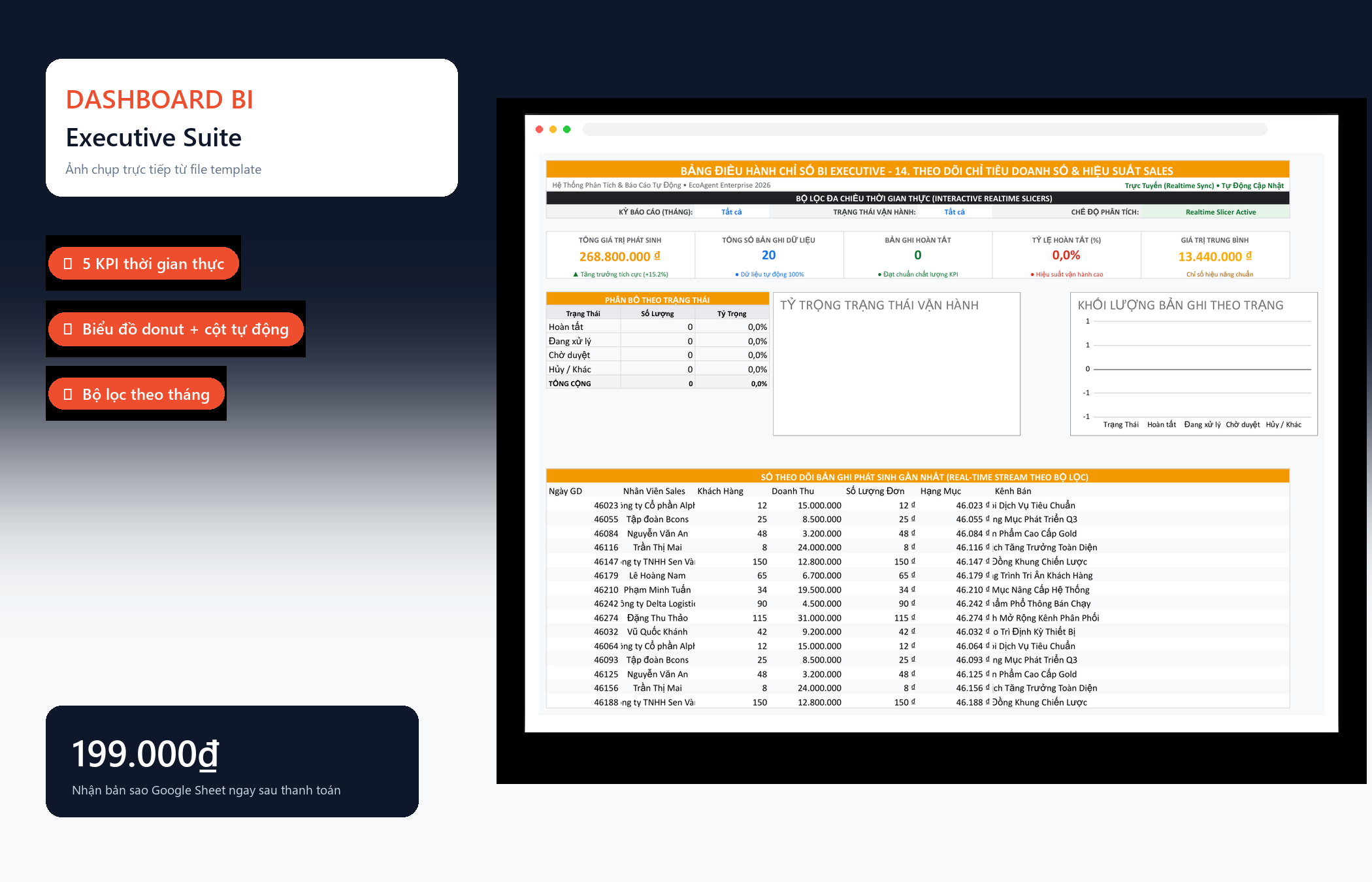 File Theo Dõi Chỉ Tiêu Doanh Số & Hiệu Suất Sales Google Sheet Tự Động Hóa, Dashboard BI Chuyên Nghiệp — Dashboard BI