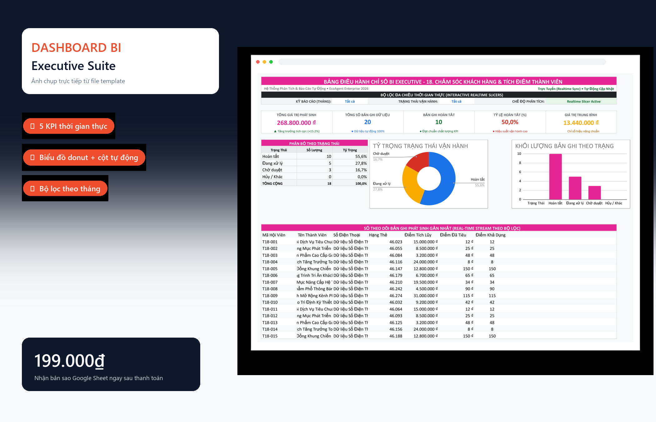 File Chăm Sóc Khách Hàng & Tích Điểm Thành Viên Google Sheet Tự Động Hóa, Dashboard BI Chuyên Nghiệp — Dashboard BI
