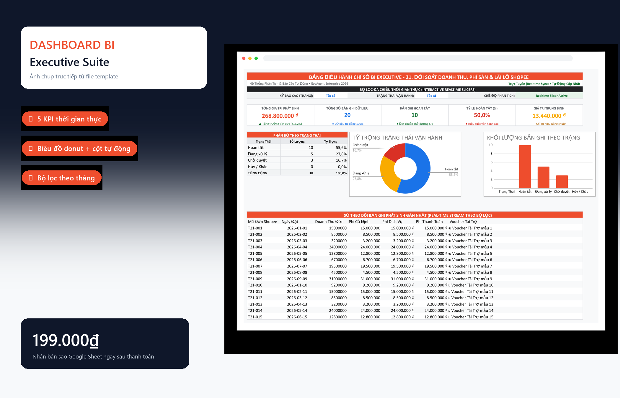 File Đối Soát Doanh Thu, Phí Sàn & Lãi Lỗ Shopee Google Sheet Tự Động Hóa, Dashboard BI Chuyên Nghiệp — Dashboard BI