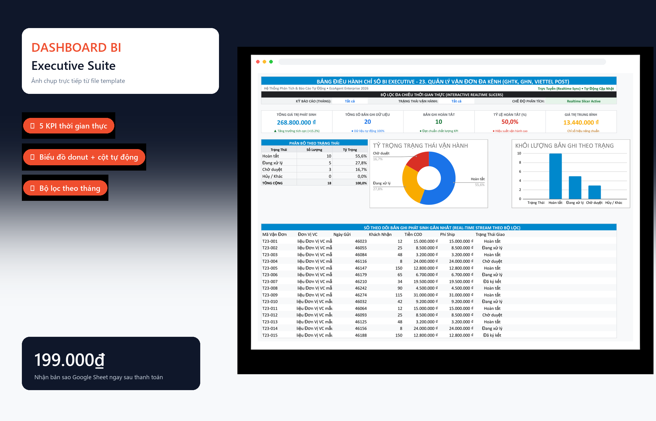 File Quản Lý Vận Đơn Đa Kênh Google Sheet Tự Động Hóa, Dashboard BI Chuyên Nghiệp — Dashboard BI