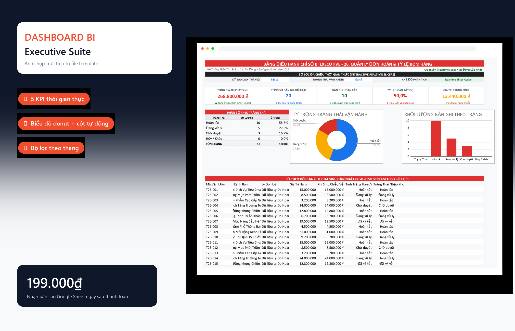 File Quản Lý Đơn Hoàn & Tỷ Lệ Bom Hàng Google Sheet Tự Động Hóa, Dashboard BI Chuyên Nghiệp — Dashboard BI