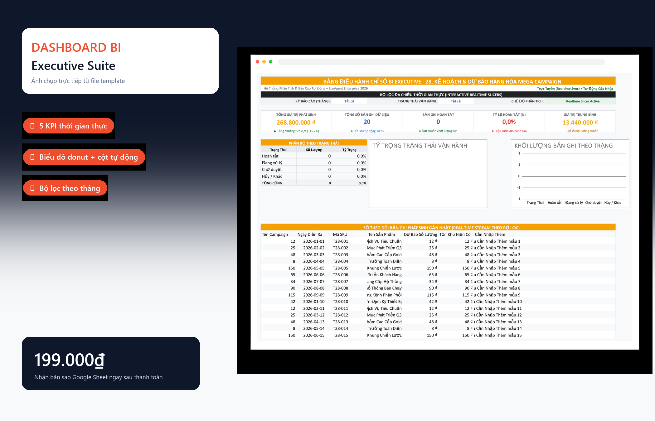File Kế Hoạch & Dự Báo Hàng Hóa Mega Campaign Google Sheet Tự Động Hóa, Dashboard BI Chuyên Nghiệp — Dashboard BI