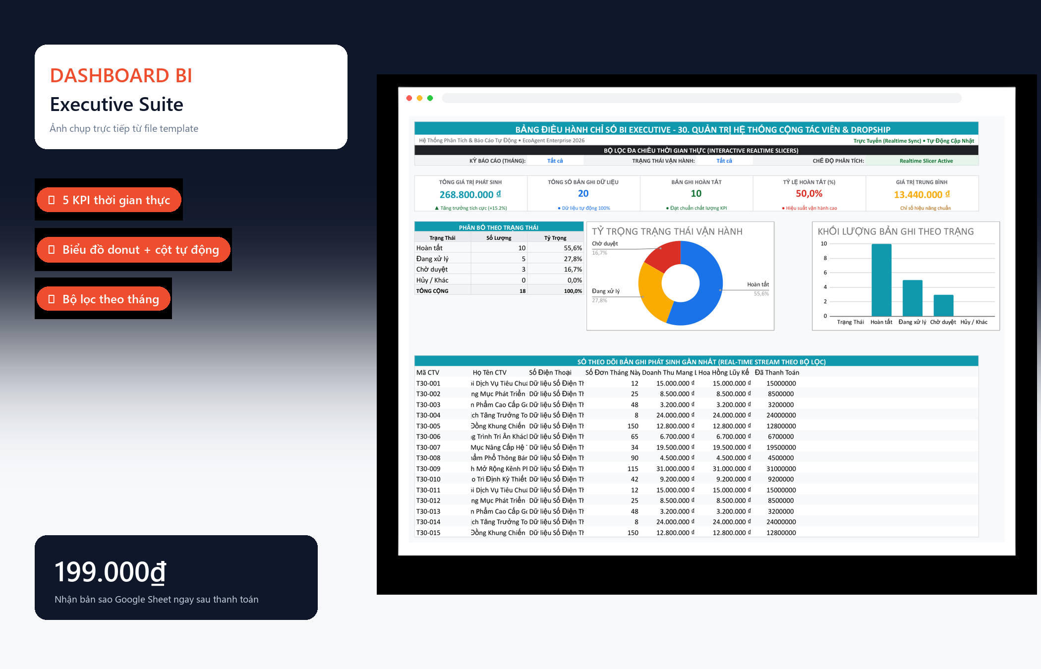 File Quản Trị Hệ Thống Cộng Tác Viên & Dropship Google Sheet Tự Động Hóa, Dashboard BI Chuyên Nghiệp — Dashboard BI