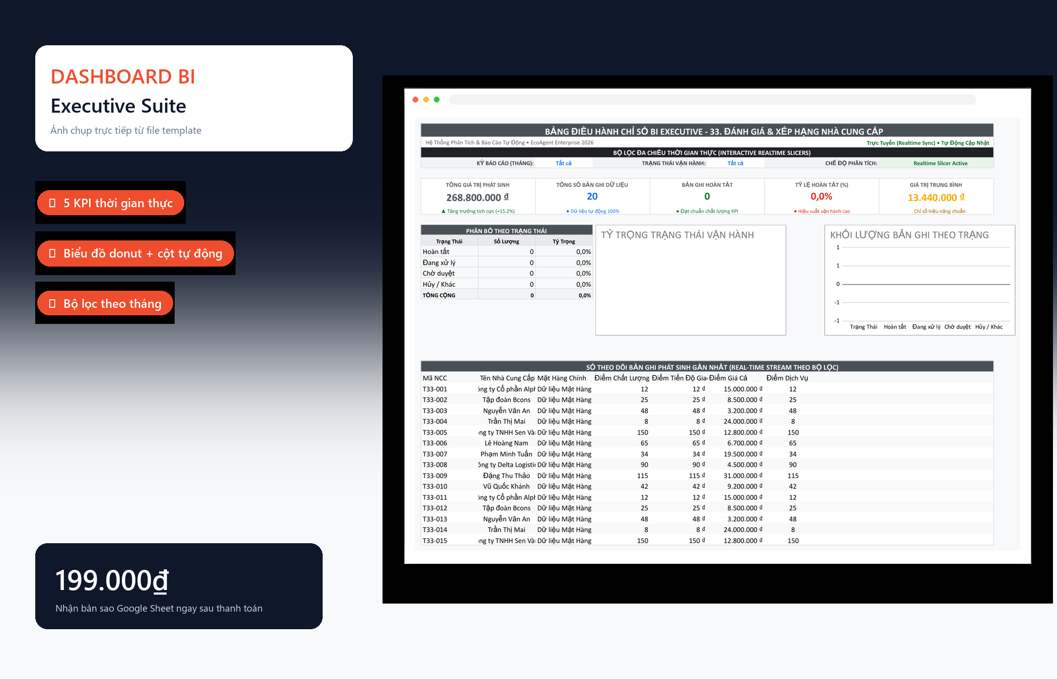 File Đánh Giá & Xếp Hạng Nhà Cung Cấp Google Sheet Tự Động Hóa, Dashboard BI Chuyên Nghiệp — Dashboard BI