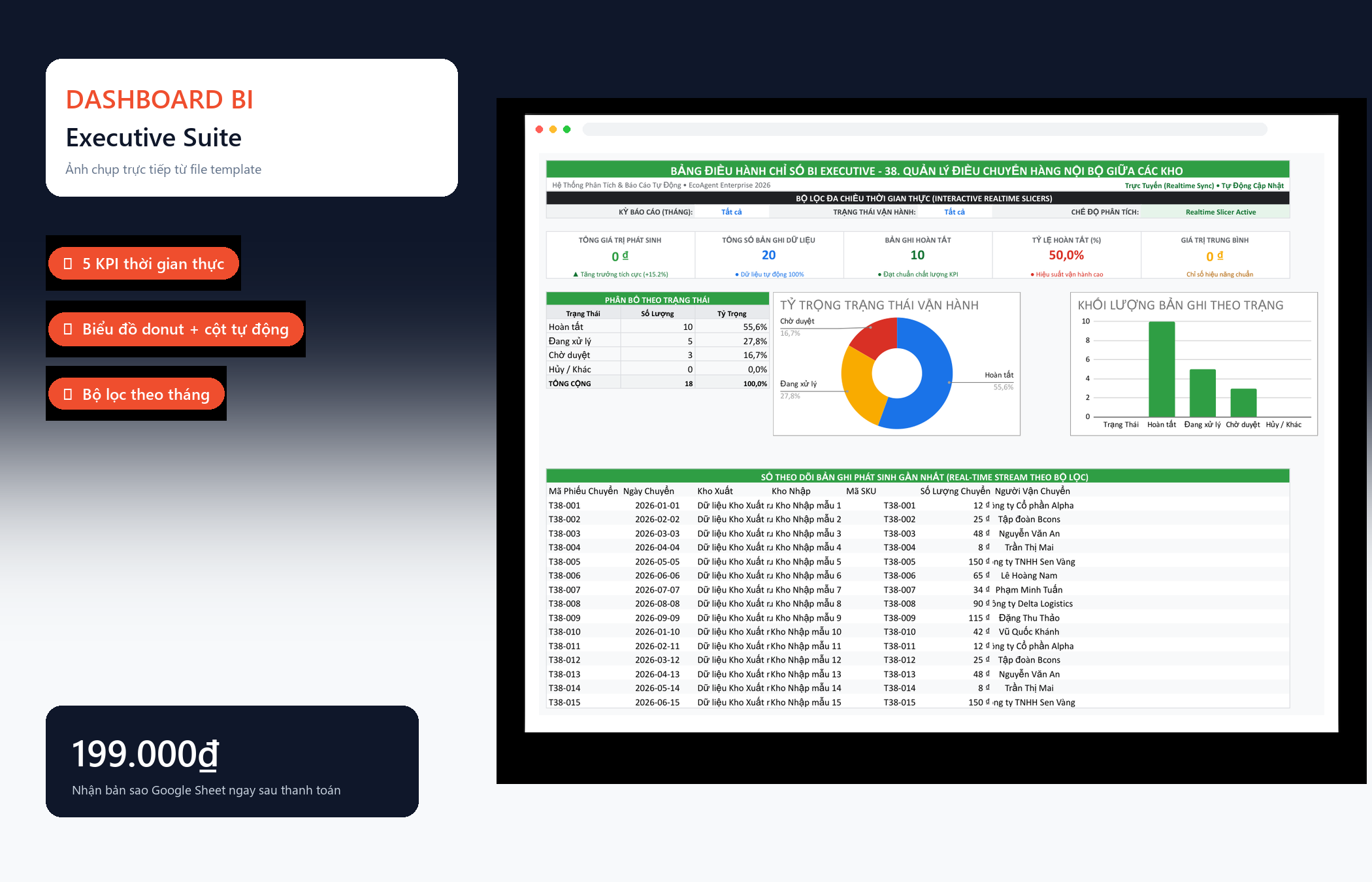 File Quản Lý Điều Chuyển Hàng Nội Bộ Giữa Các Kho Google Sheet Tự Động Hóa, Dashboard BI Chuyên Nghiệp — Dashboard BI