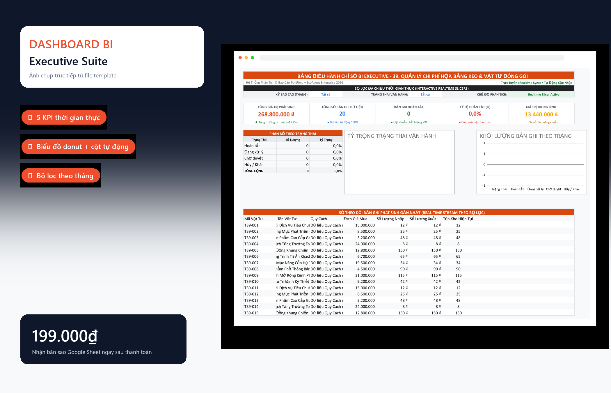 File Quản Lý Chi Phí Hộp, Băng Keo & Vật Tư Đóng Gói Google Sheet Tự Động Hóa, Dashboard BI Chuyên Nghiệp — Dashboard BI