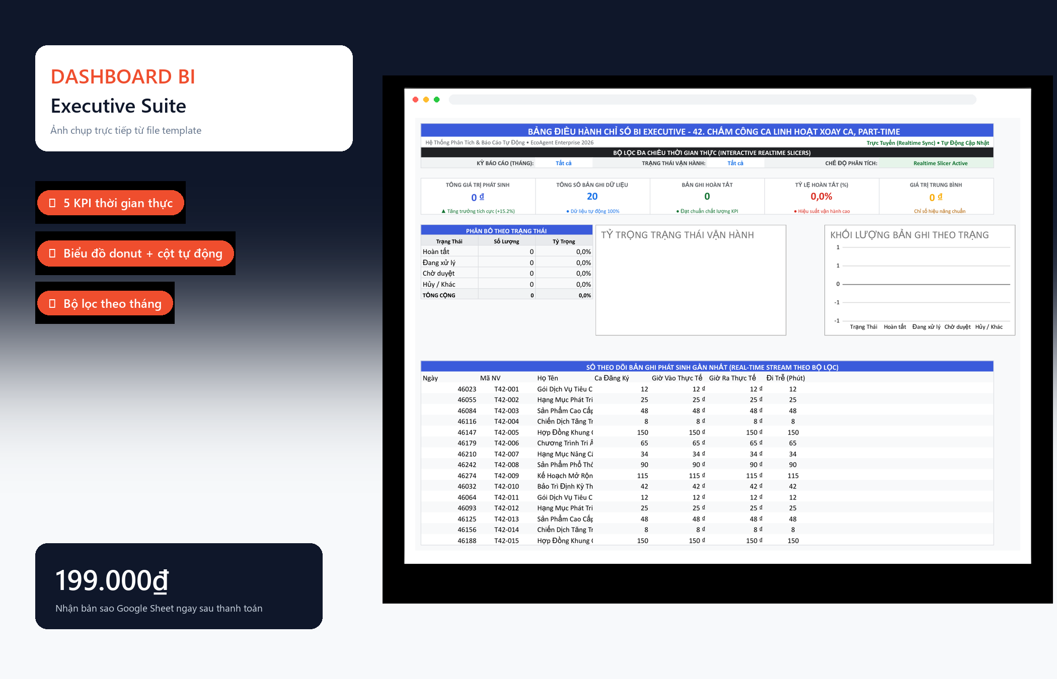 File Chấm Công Ca Linh Hoạt Xoay Ca, Part-time Google Sheet Tự Động Hóa, Dashboard BI Chuyên Nghiệp — Dashboard BI
