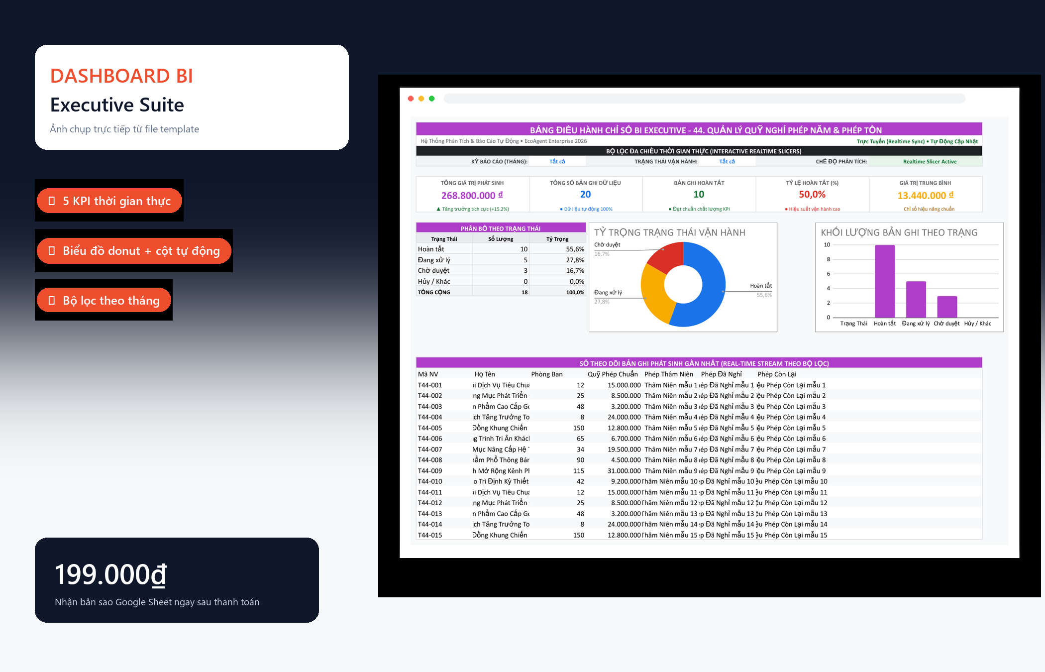 File Quản Lý Quỹ Nghỉ Phép Năm & Phép Tồn Google Sheet Tự Động Hóa, Dashboard BI Chuyên Nghiệp — Dashboard BI