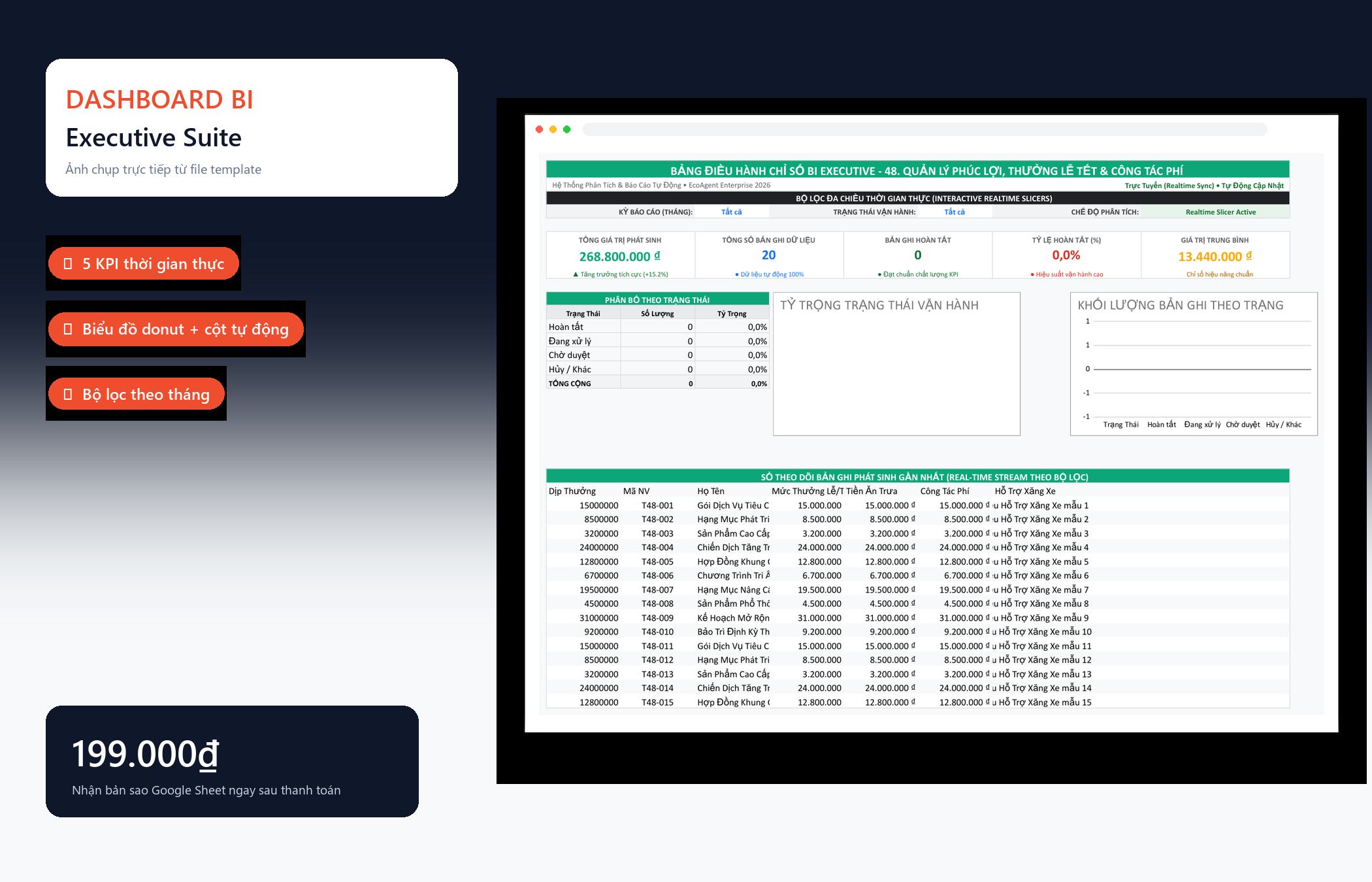 File Quản Lý Phúc Lợi, Thưởng Lễ Tết & Công Tác Phí Google Sheet Tự Động Hóa, Dashboard BI Chuyên Nghiệp — Dashboard BI