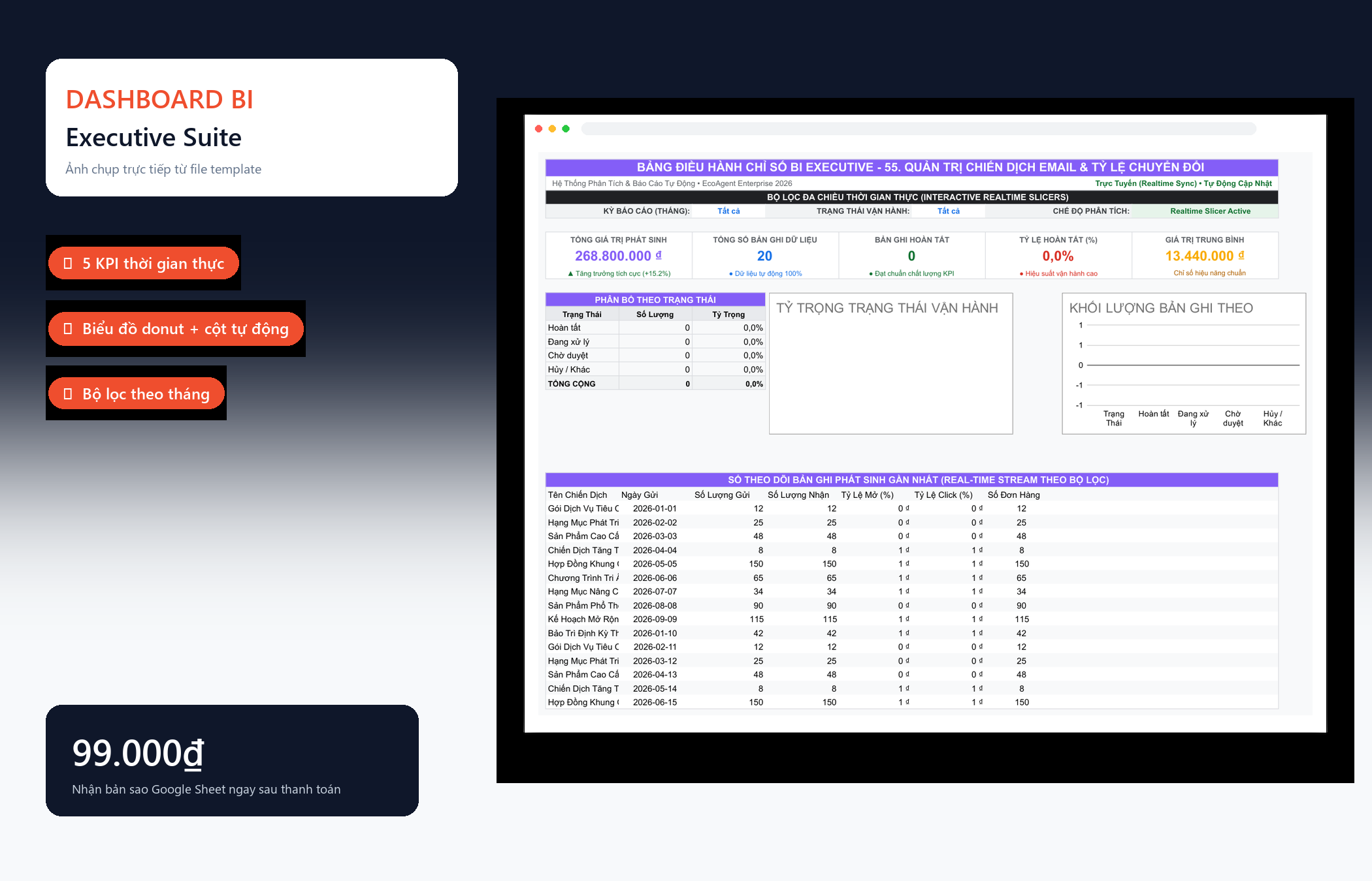 File Quản Trị Chiến Dịch Email & Tỷ Lệ Chuyển Đổi Google Sheet Tự Động Hóa, Dashboard BI Chuyên Nghiệp — Dashboard BI