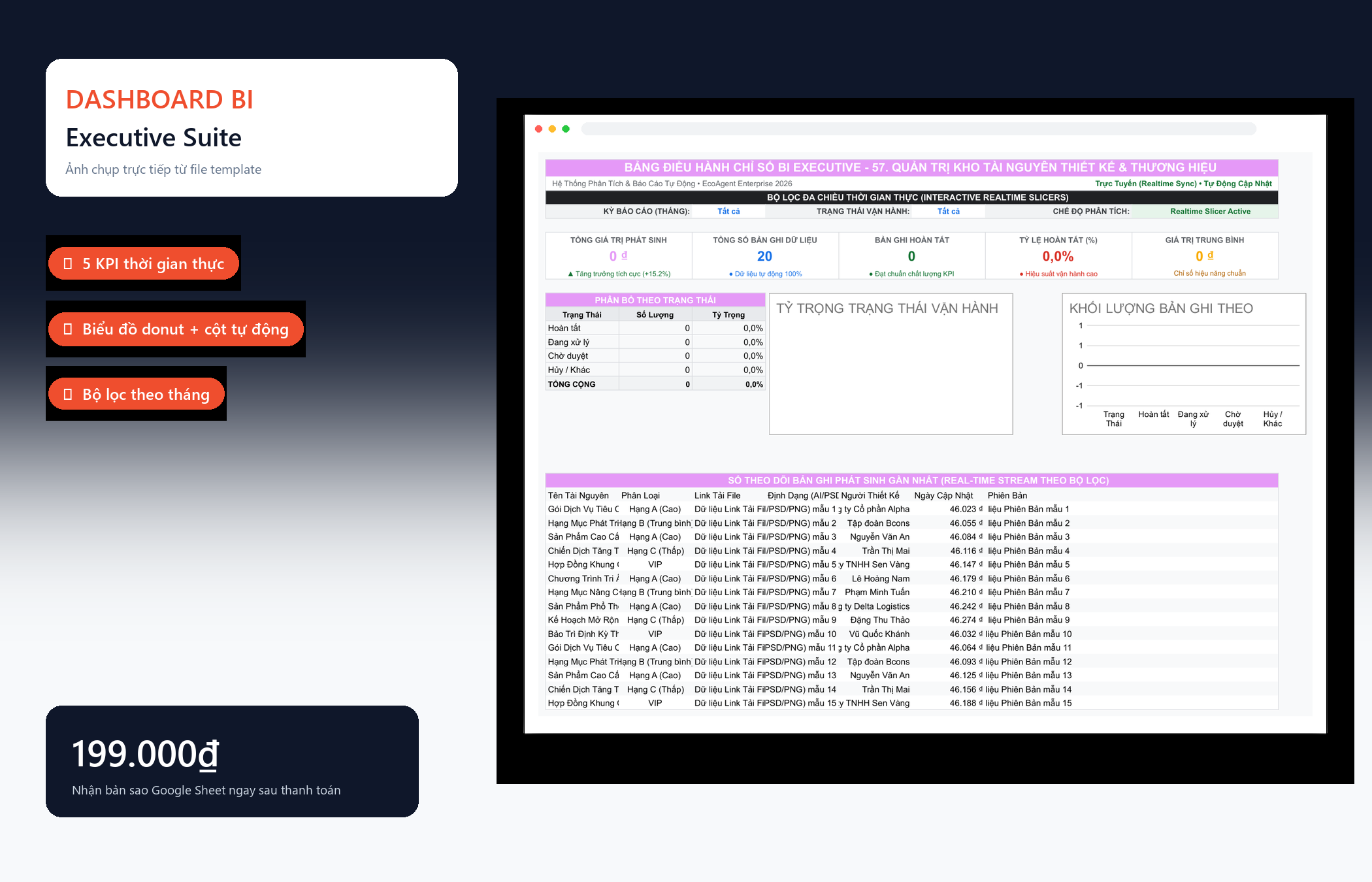 File Quản Trị Kho Tài Nguyên Thiết Kế & Thương Hiệu Google Sheet Tự Động Hóa, Dashboard BI Chuyên Nghiệp — Dashboard BI