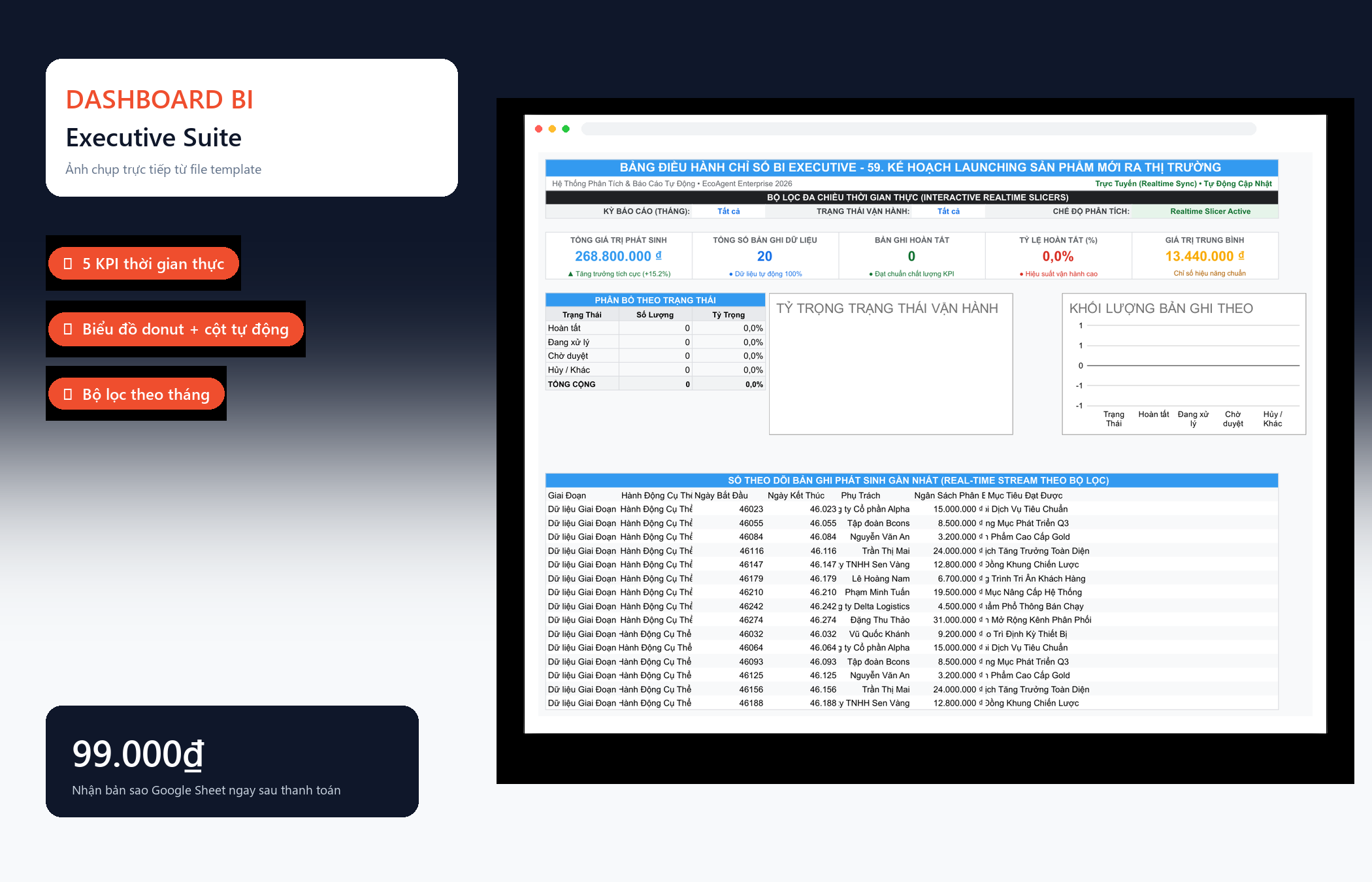 File Kế Hoạch Launching Sản Phẩm Mới Ra Thị Trường Google Sheet Tự Động Hóa, Dashboard BI Chuyên Nghiệp — Dashboard BI
