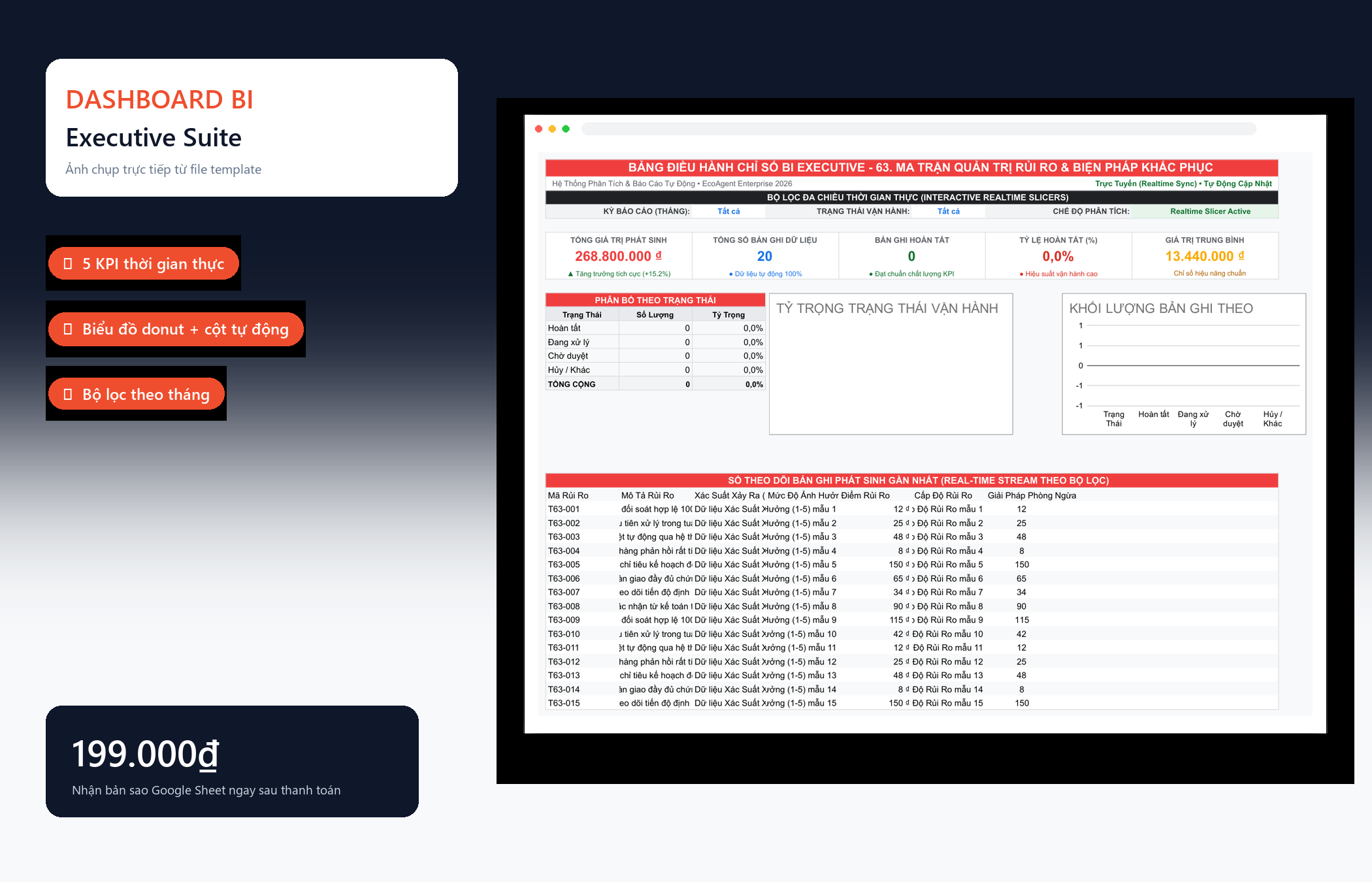 File Ma Trận Quản Trị Rủi Ro & Biện Pháp Khắc Phục Google Sheet Tự Động Hóa, Dashboard BI Chuyên Nghiệp — Dashboard BI
