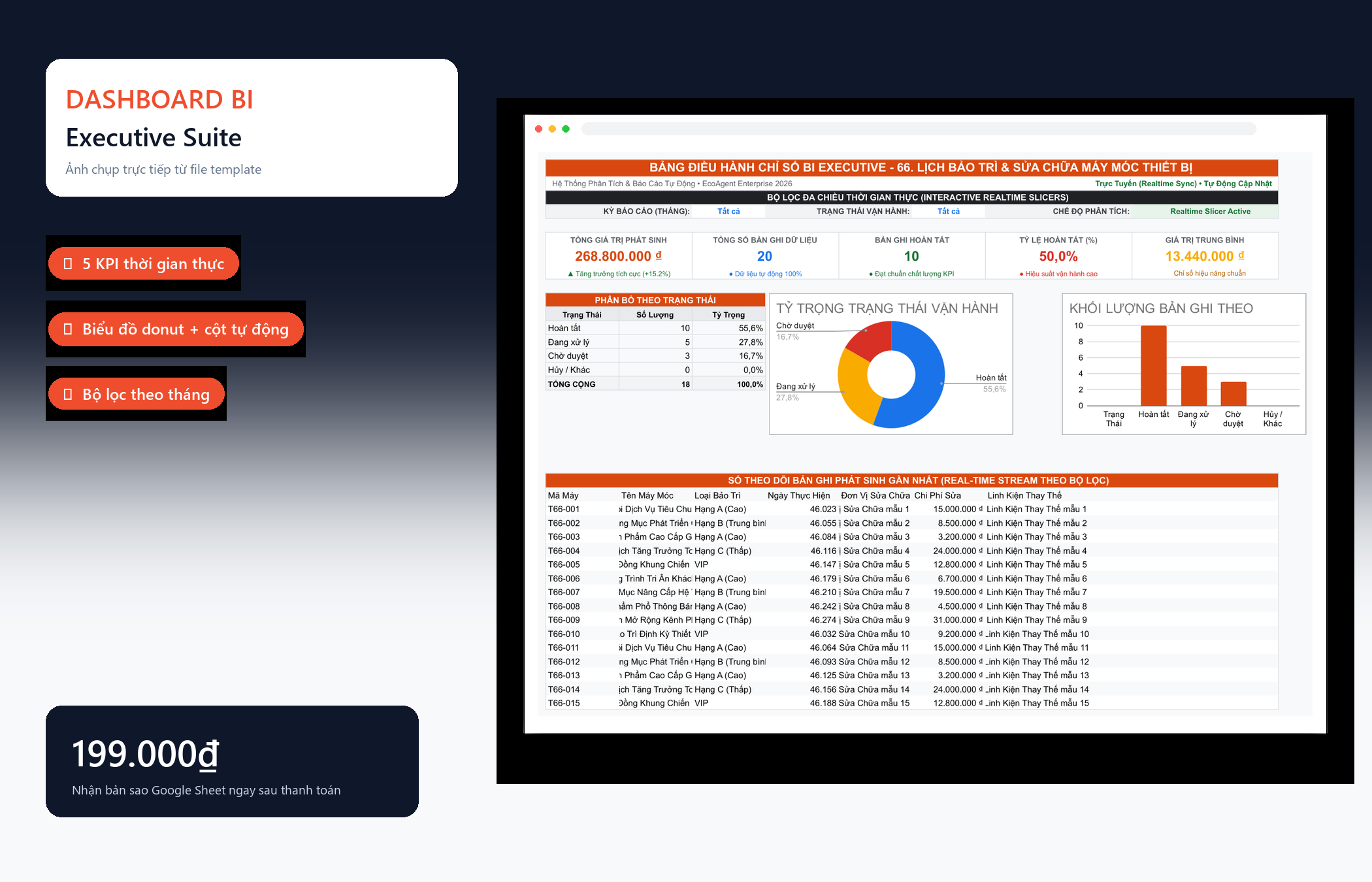 File Lịch Bảo Trì & Sửa Chữa Máy Móc Thiết Bị Google Sheet Tự Động Hóa, Dashboard BI Chuyên Nghiệp — Dashboard BI