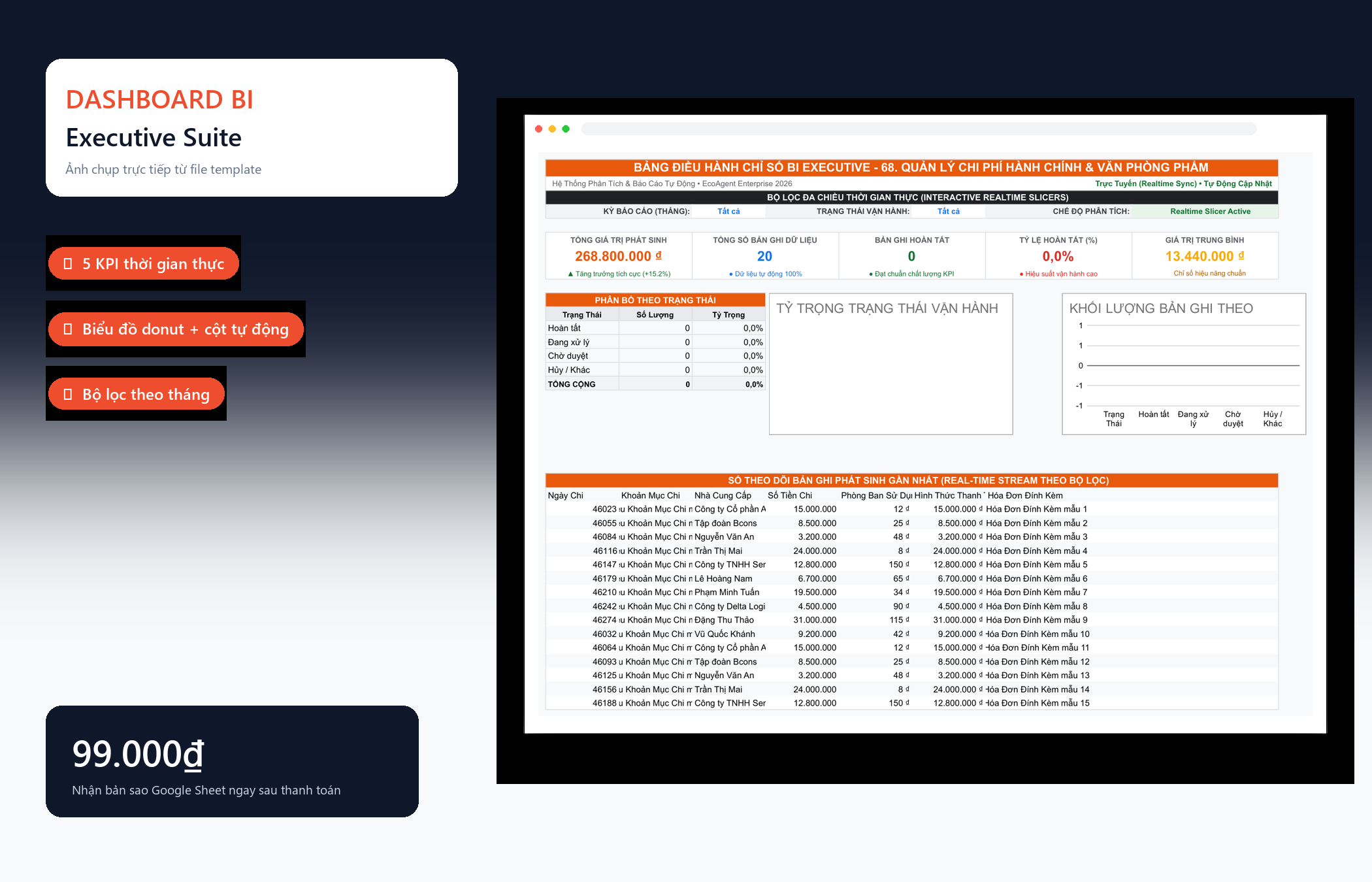 File Quản Lý Chi Phí Hành Chính & Văn Phòng Phẩm Google Sheet Tự Động Hóa, Dashboard BI Chuyên Nghiệp — Dashboard BI