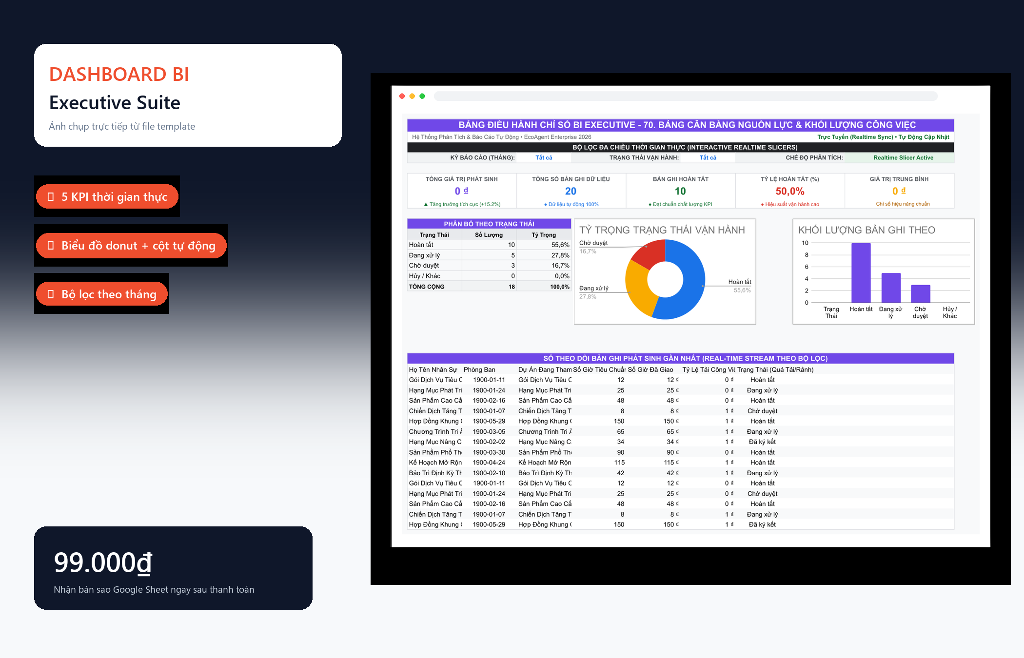 File Bảng Cân Bằng Nguồn Lực & Khối Lượng Công Việc Google Sheet Tự Động Hóa, Dashboard BI Chuyên Nghiệp — Dashboard BI