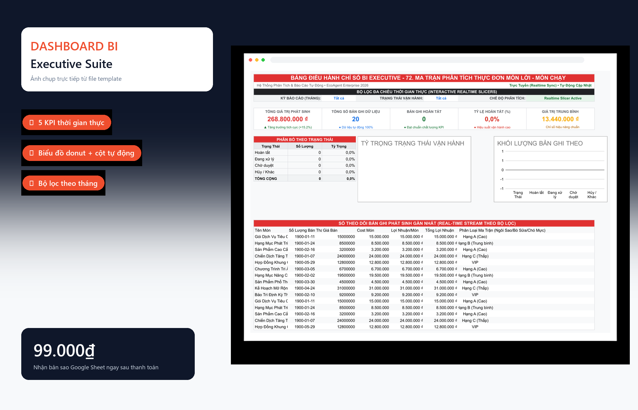 File Ma Trận Phân Tích Thực Đơn Món Lời - Món Chạy Google Sheet Tự Động Hóa, Dashboard BI Chuyên Nghiệp — Dashboard BI