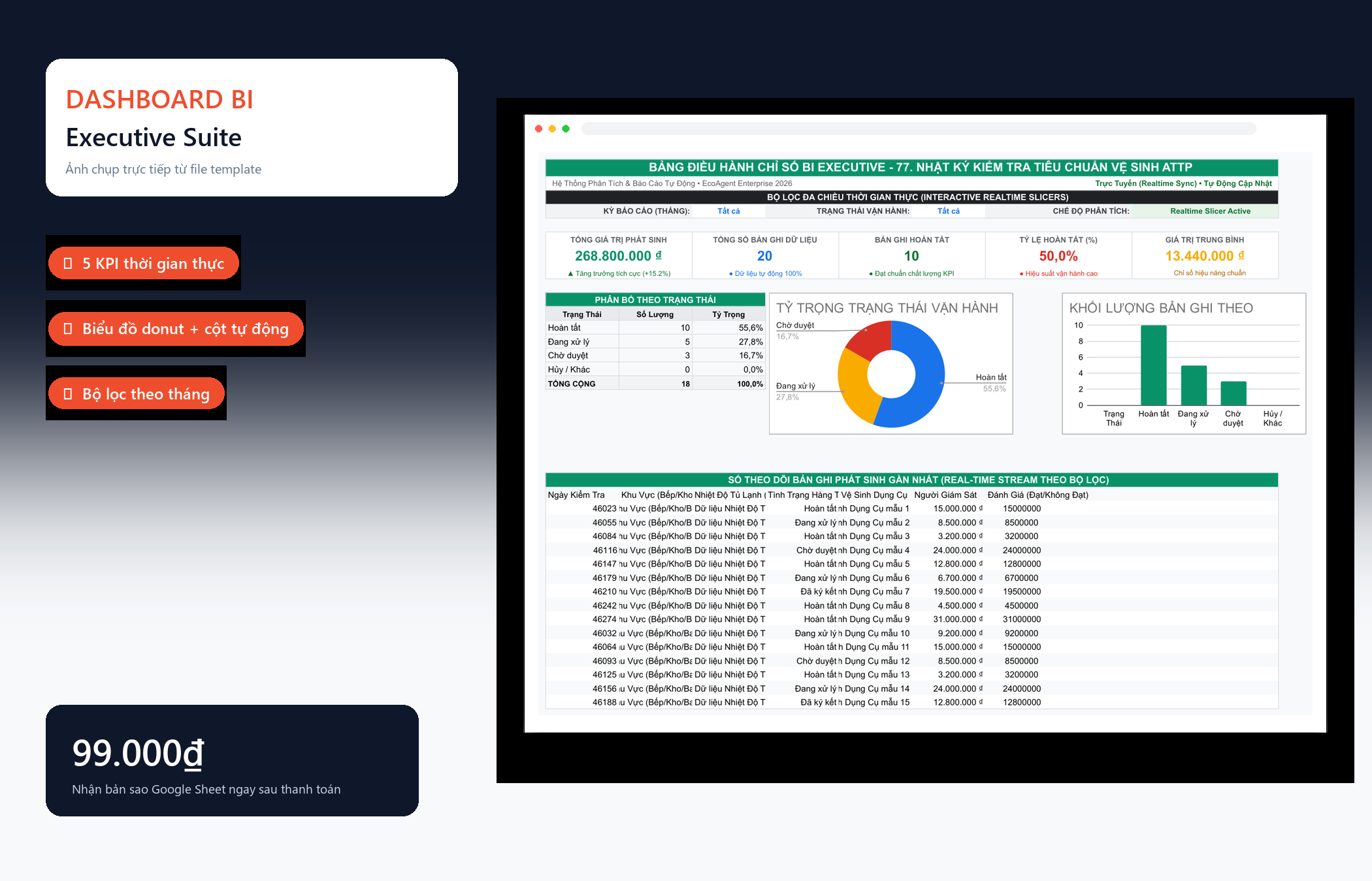 File Nhật Ký Kiểm Tra Tiêu Chuẩn Vệ Sinh ATTP Google Sheet Tự Động Hóa, Dashboard BI Chuyên Nghiệp — Dashboard BI